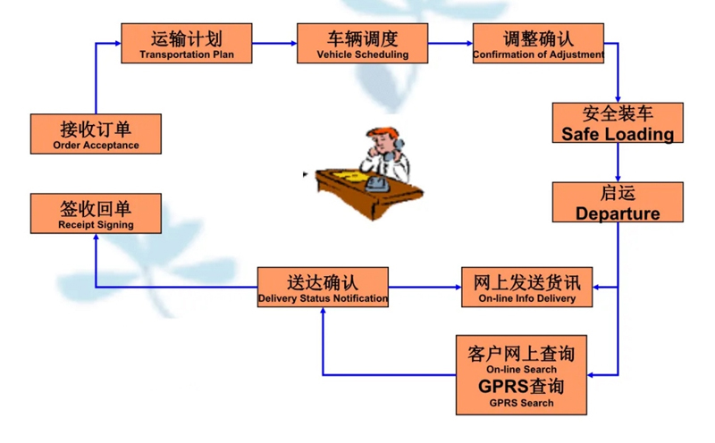 苏州到新北搬家公司-苏州到新北长途搬家公司